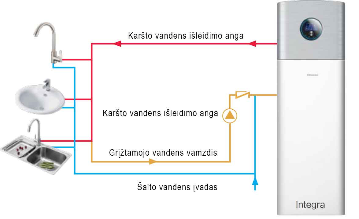 Pastovus-karšto-vandens-tiekimas